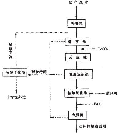 制革廢水處理工藝流程