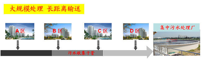 富生源環保專業為您提供理想的解決方案