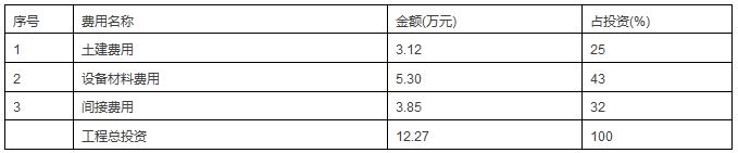 小型賓館污水處理工程