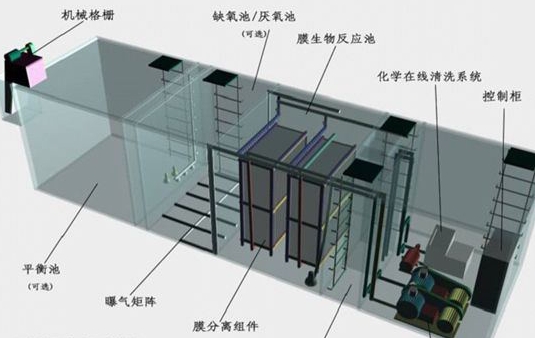 一體化MBR污水處理設備