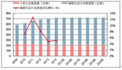 2017年中國(guó)污泥處理行業(yè)發(fā)展現(xiàn)狀分析